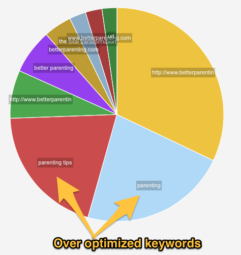 erros de SEO mais comuns