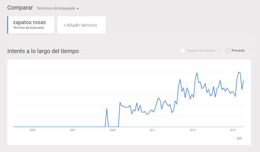 google trends